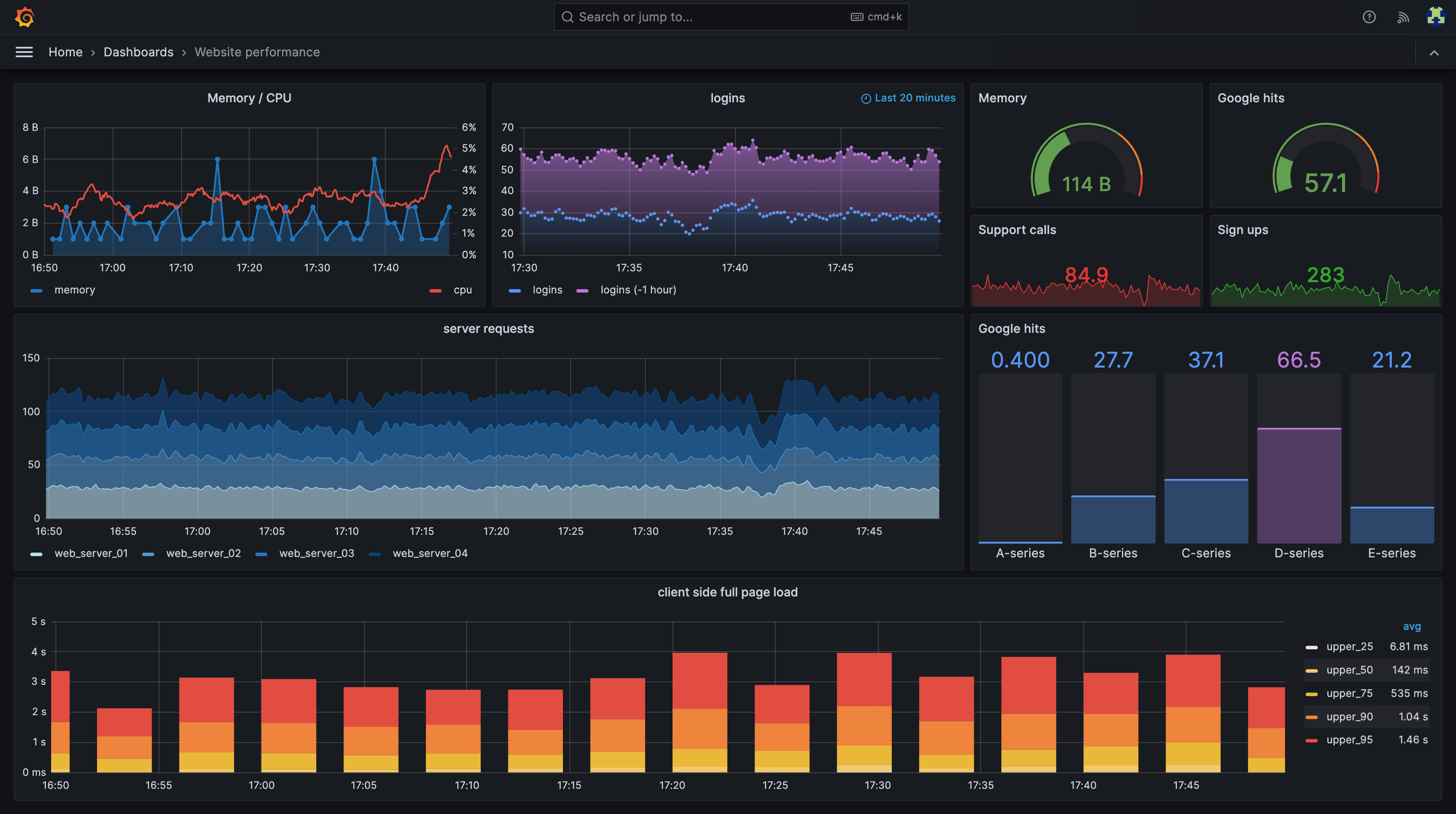 A Grafana Dashboard