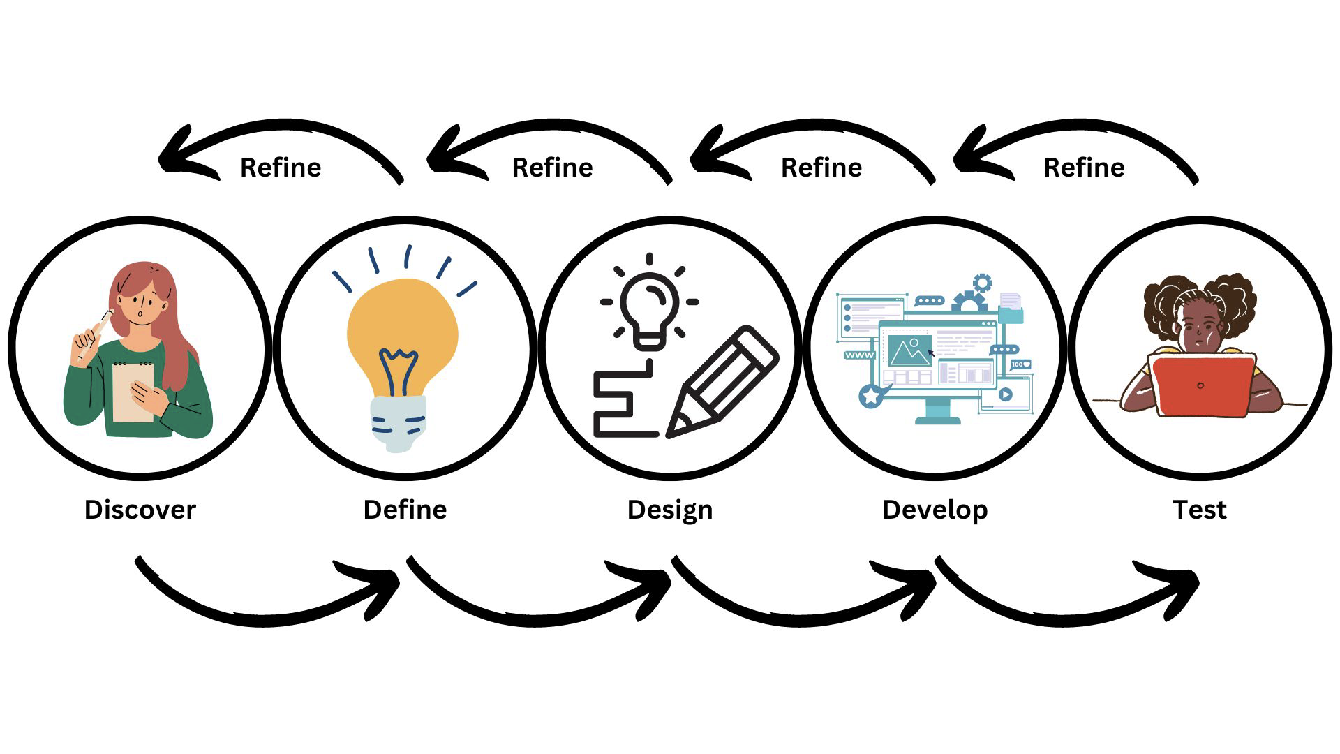 BridgePhase design workflow